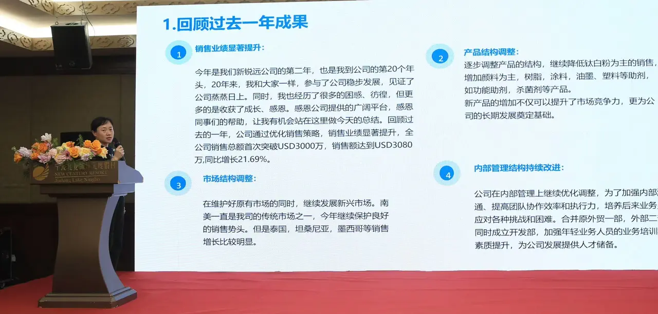 Ningbo Reayoung fecha 2024 com balanço e premiação sob o lema "Avançar com propósito"